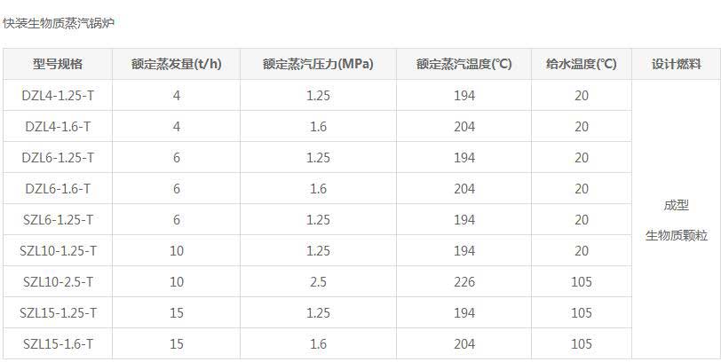 生物质蒸汽锅炉的参数型号.jpg