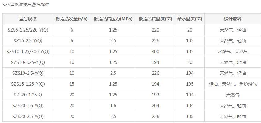 SZS型燃油燃气蒸汽锅炉型号参数.jpg