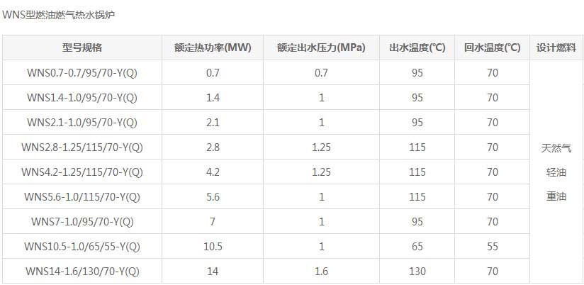 WNS型燃油燃气热水锅炉型号参数.jpg