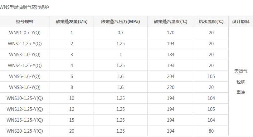 WNS型燃油燃气蒸汽锅炉型号参数.jpg